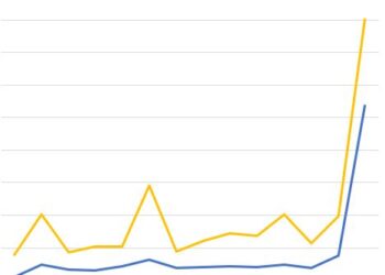 Web Traffic