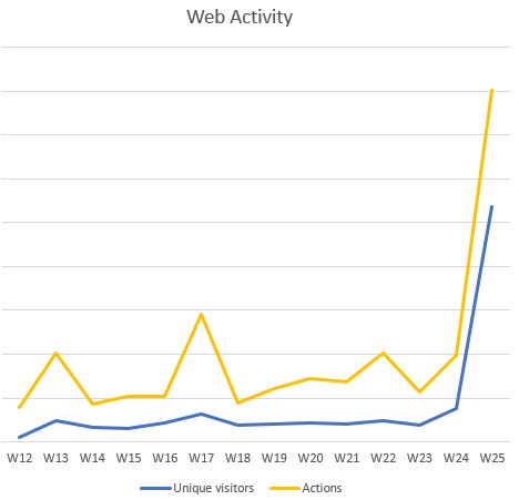 Web Traffic