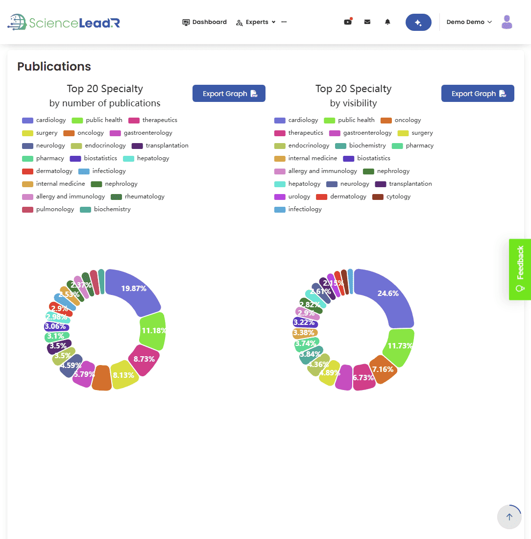 Platform dashboard showing research activity monitoring and partnership opportunities