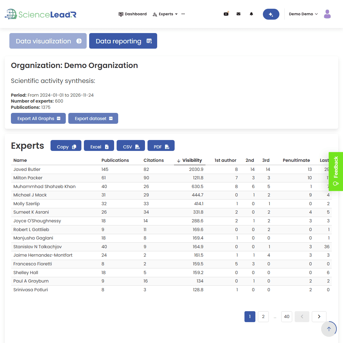 Platform dashboard showing research activity monitoring and partnership opportunities