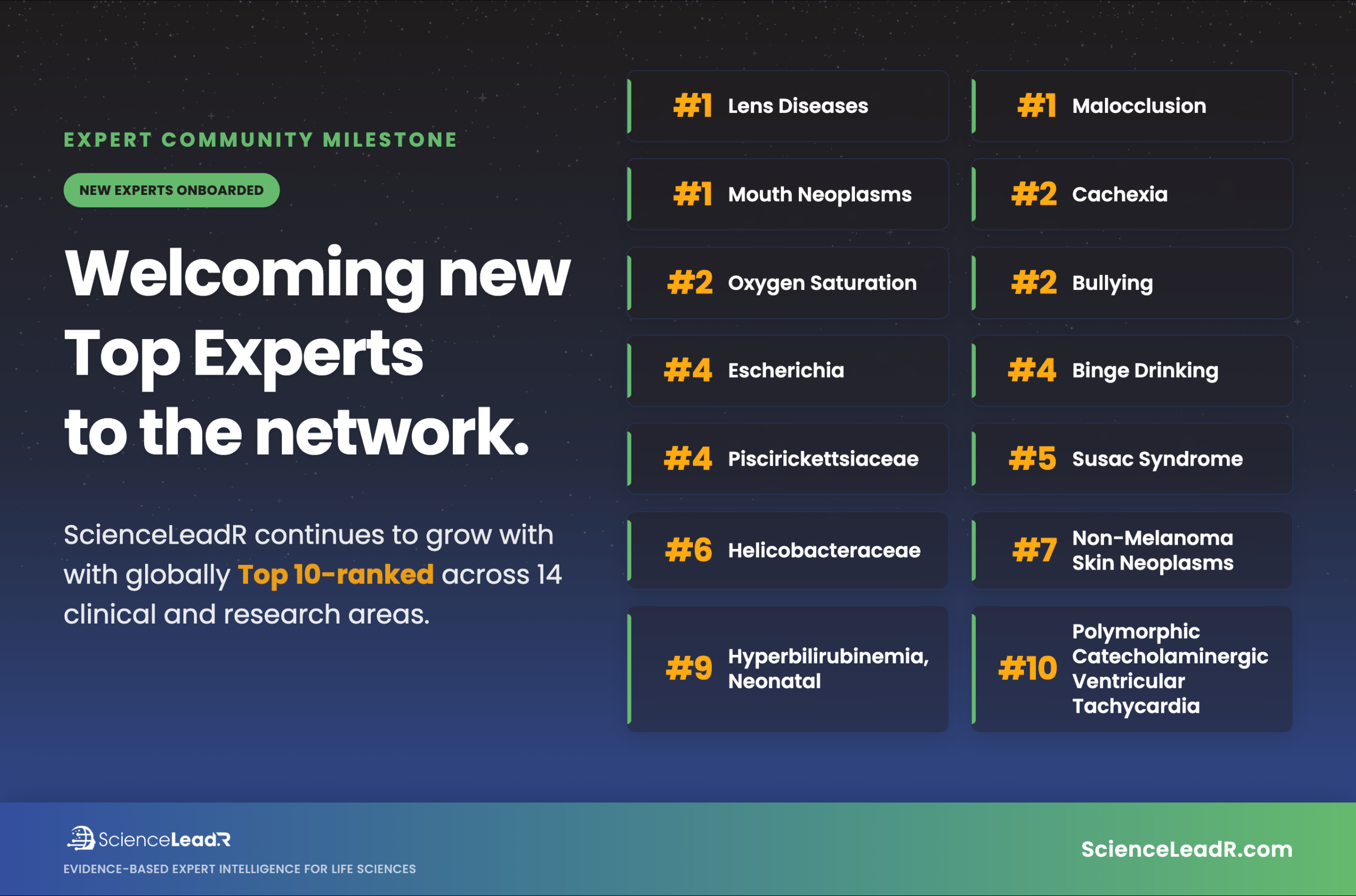 ScienceLeadR expert community milestone poster announcing new top experts across 14 clinical and research areas